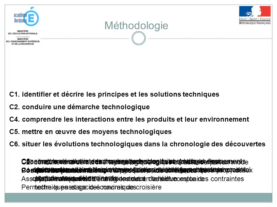Méthodologie C1. identifier et décrire les principes et les solutions techniques. C2. conduire une démarche technologique.