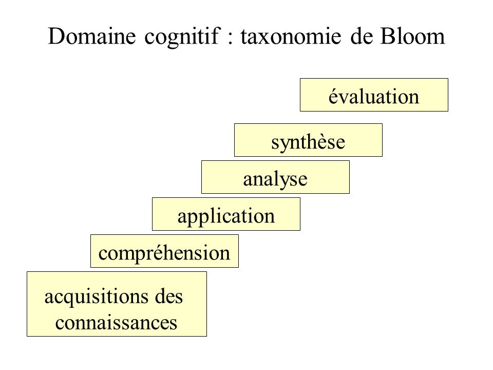Domaine cognitif : taxonomie de Bloom