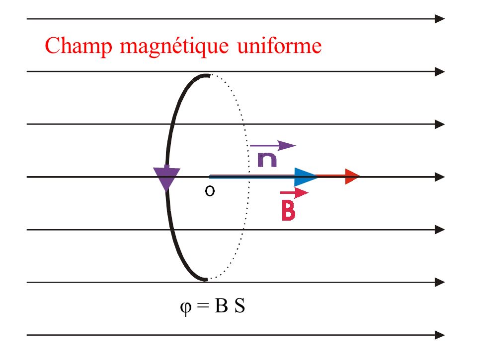 Champ magnétique uniforme