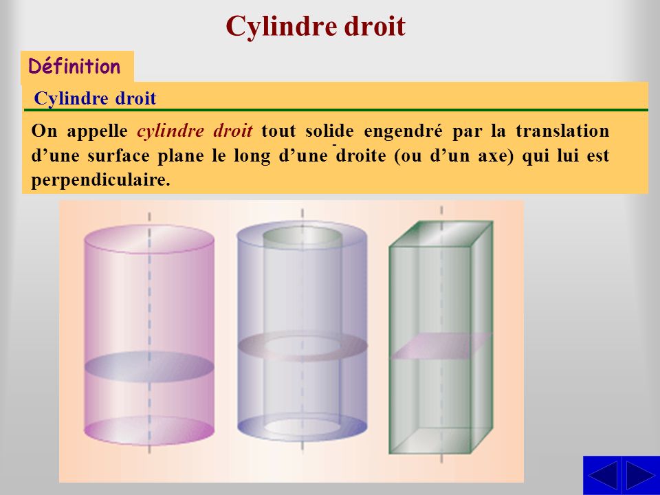 Cylindre droit - S Définition Cylindre droit
