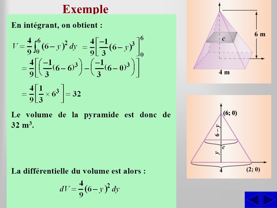 Exemple Déterminer le volume de la pyramide droite dont le côté de la base est de 4 m et la hauteur est de 6 m.