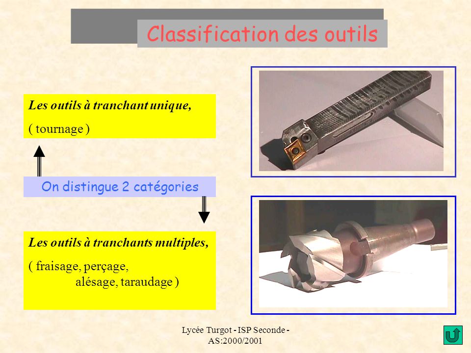 Classification des outils