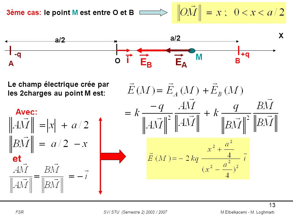 i EB EA et M Avec: 3ème cas: le point M est entre O et B X a/2 a/2 -q