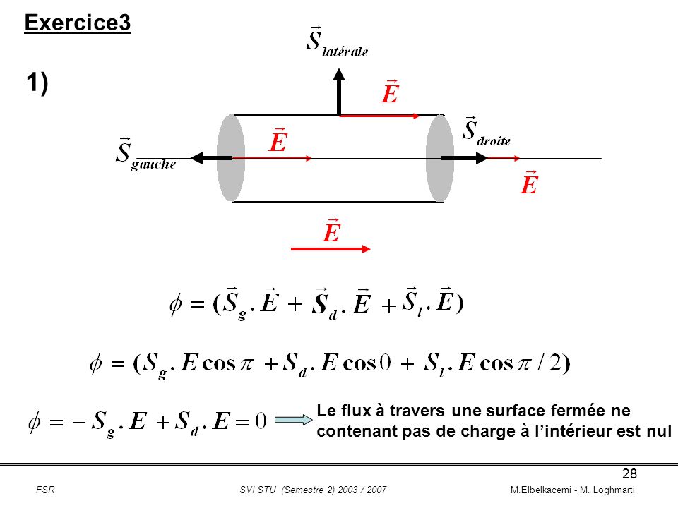 1) Exercice3 Le flux à travers une surface fermée ne
