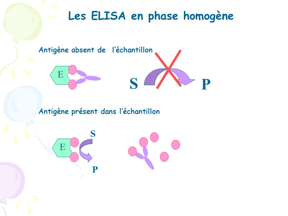 S P Les ELISA en phase homogène E S E P