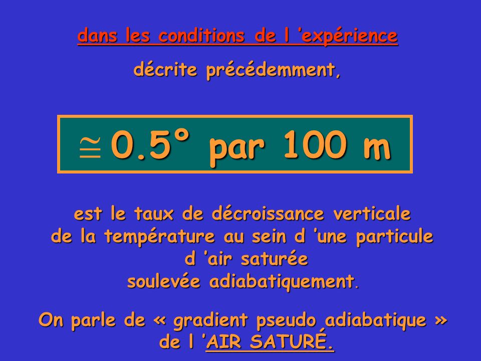  0.5° par 100 m dans les conditions de l ’expérience