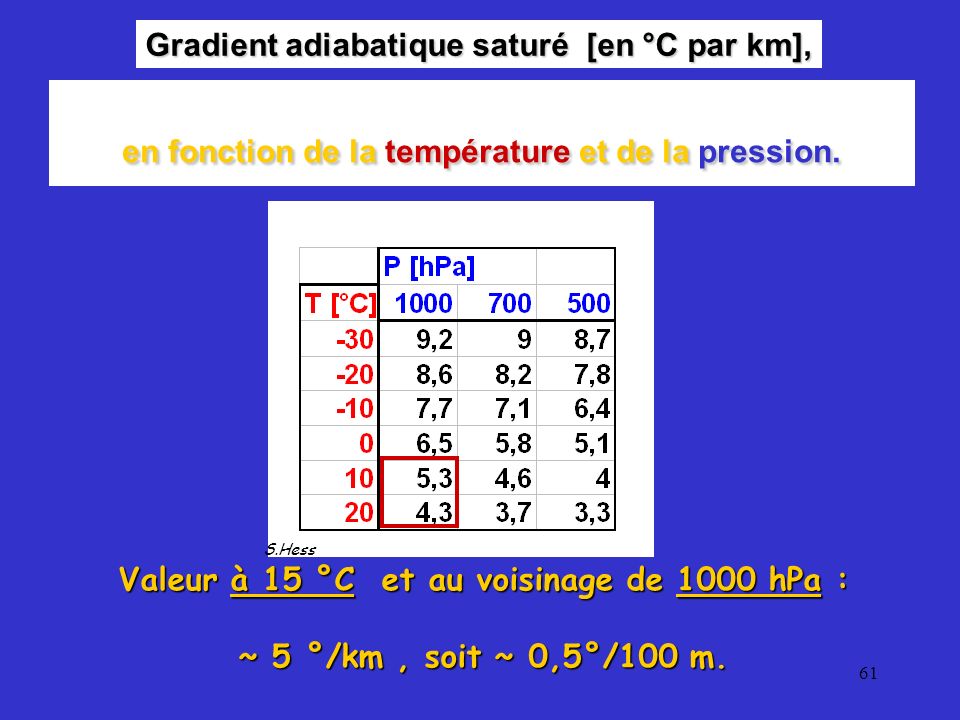 Gradient adiabatique saturé [en °C par km],