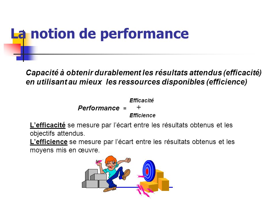 La notion de performance