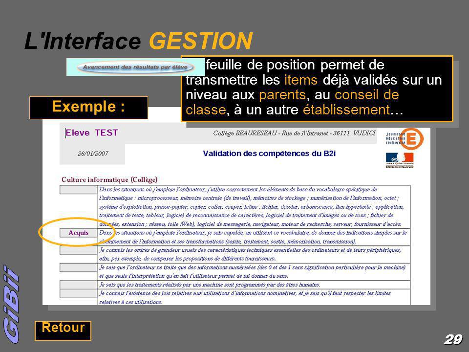 L Interface GESTION Exemple :