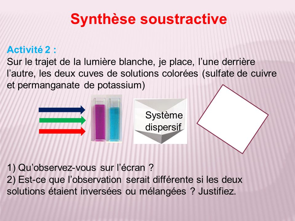 Synthèse soustractive