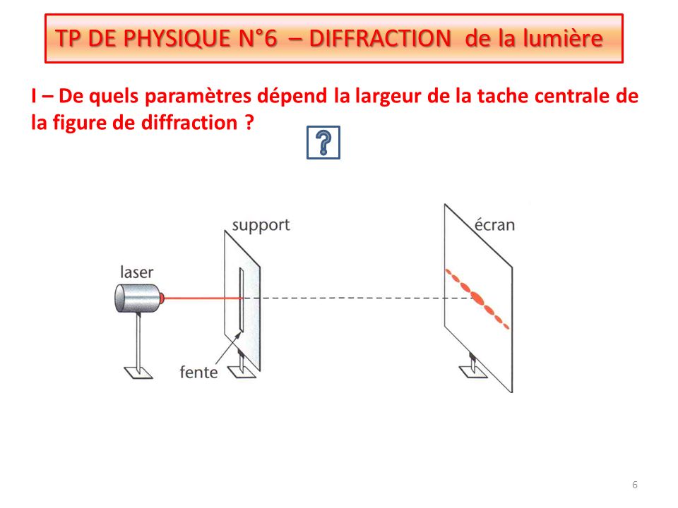 TP DE PHYSIQUE N°6 – DIFFRACTION de la lumière