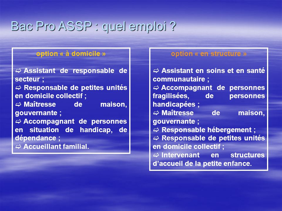 Bac Pro ASSP : quel emploi