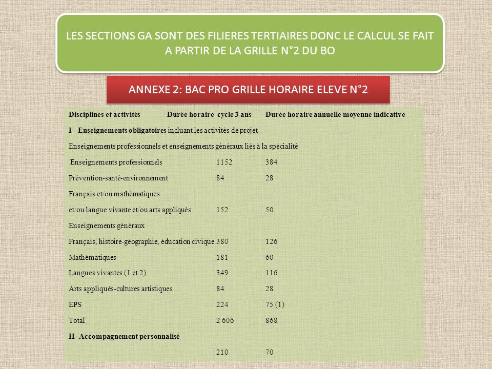 ANNEXE 2: BAC PRO GRILLE HORAIRE ELEVE N°2