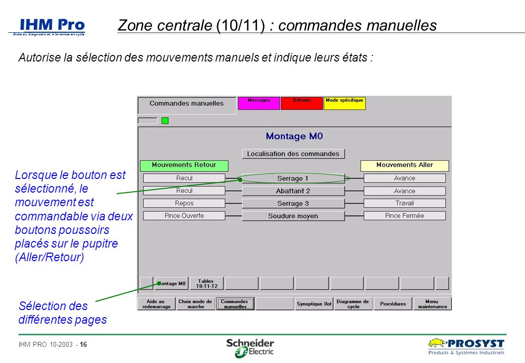 Zone centrale (10/11) : commandes manuelles