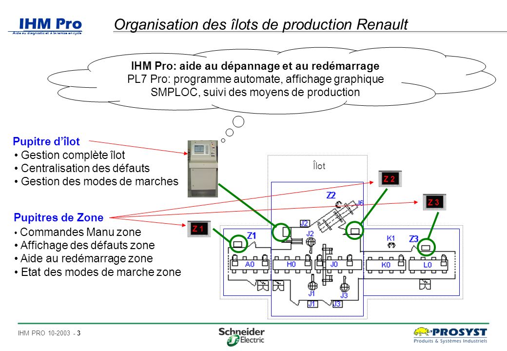 Organisation des îlots de production Renault