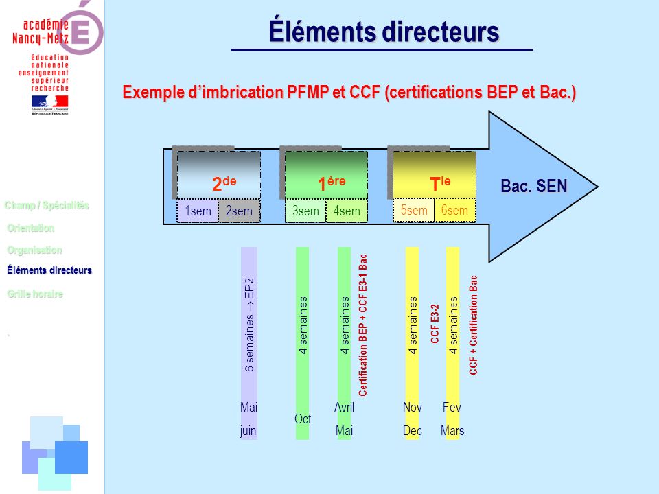 Certification BEP + CCF E3-1 Bac CCF + Certification Bac