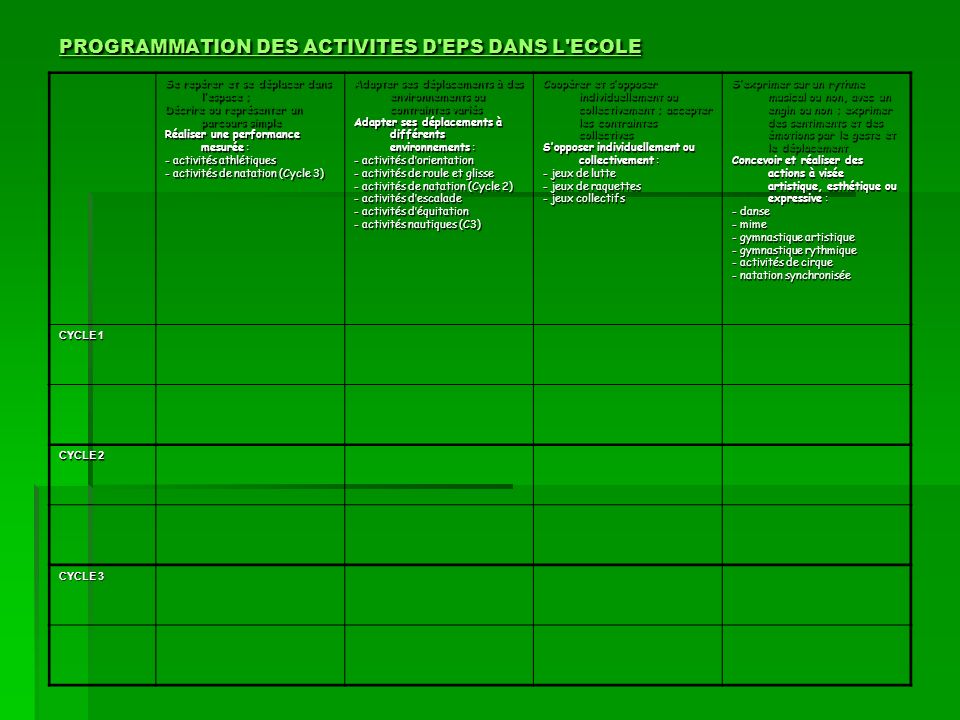 La Programmation En Eps Ppt Video Online Telecharger