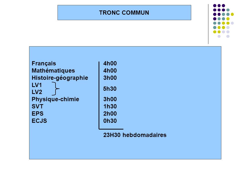 TRONC COMMUN Français 4h00. Mathématiques 4h00. Histoire-géographie 3h00. LV1. LV2. Physique-chimie 3h00.