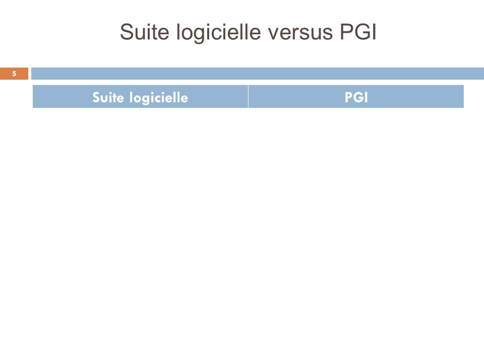 Suite logicielle versus PGI