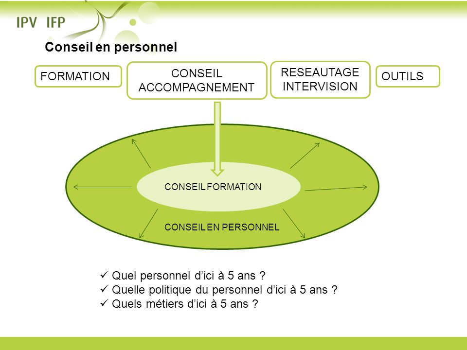 CONSEIL ACCOMPAGNEMENT