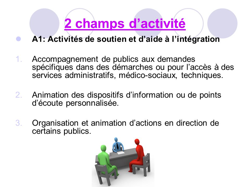 2 champs d’activité A1: Activités de soutien et d’aide à l’intégration
