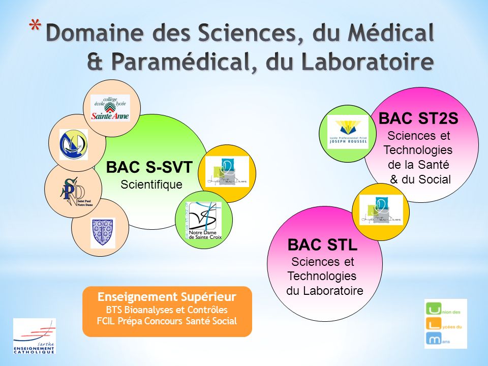 Domaine des Sciences, du Médical & Paramédical, du Laboratoire