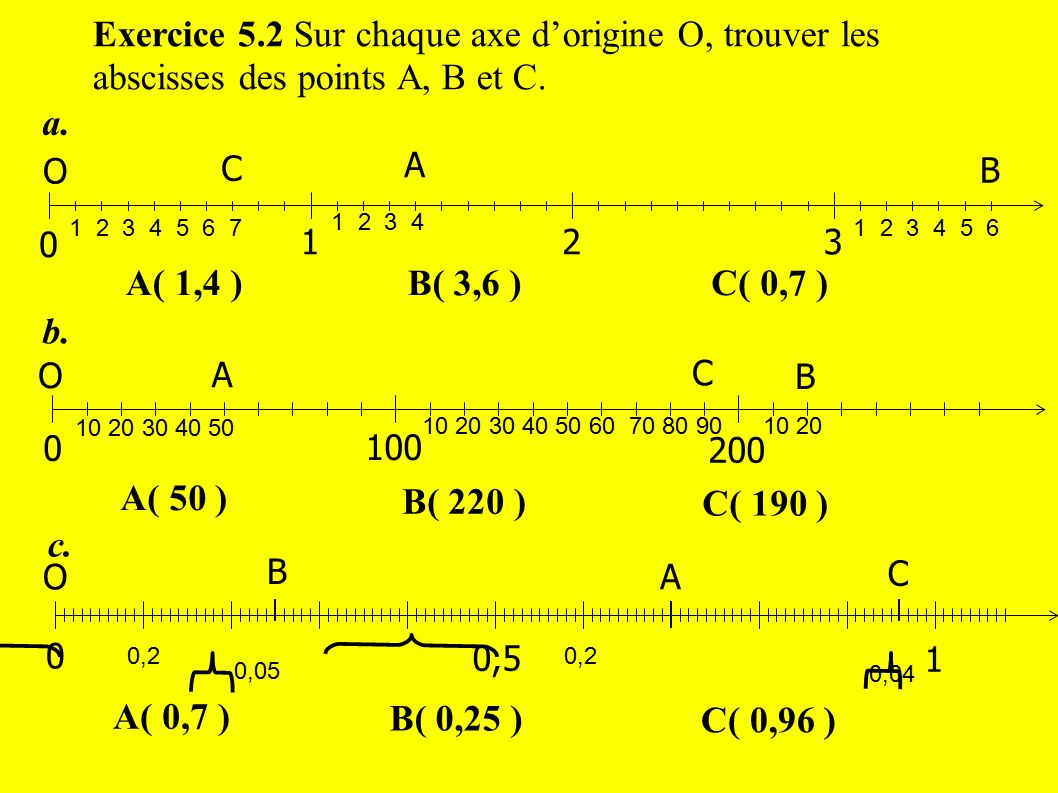 Exercice 5.2 Sur chaque axe d’origine O, trouver les abscisses des points A, B et C.