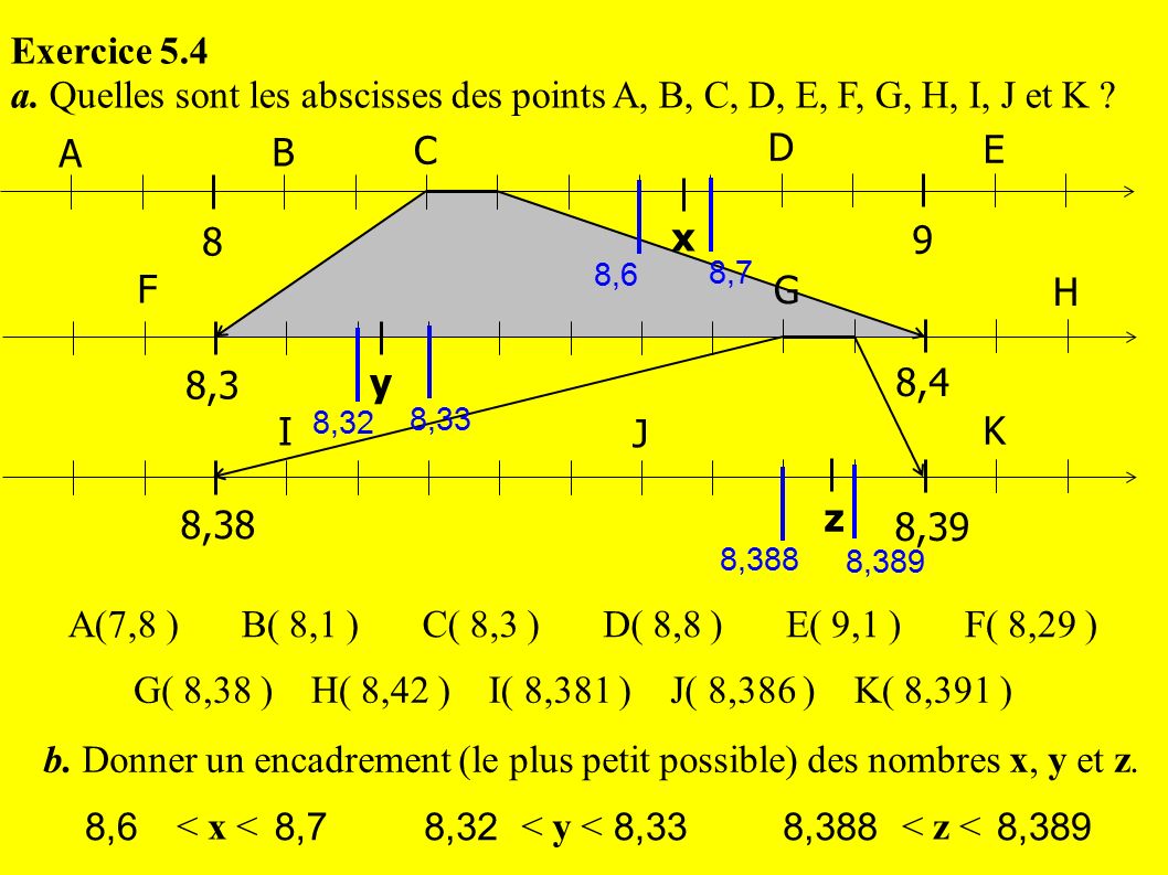 Exercice 5.4 a. Quelles sont les abscisses des points A, B, C, D, E, F, G, H, I, J et K A