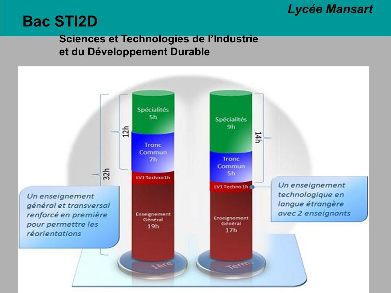 Bac STI2D Lycée Mansart Sciences et Technologies de l’Industrie