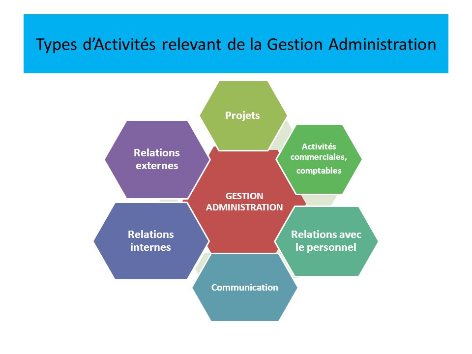 Types d’Activités relevant de la Gestion Administration