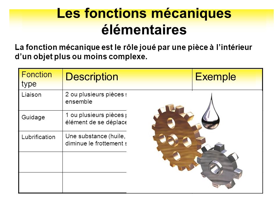 Les fonctions mécaniques élémentaires