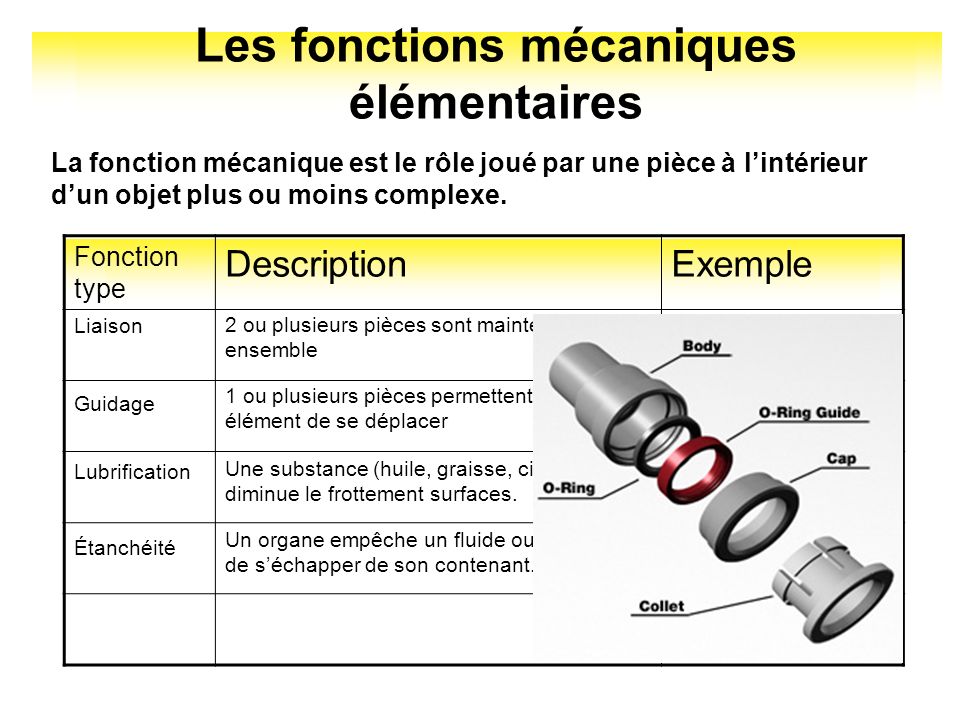 Les fonctions mécaniques élémentaires