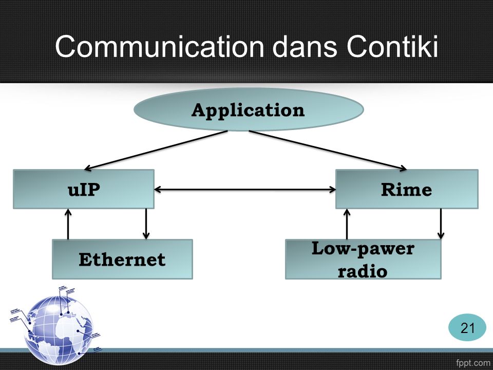 Communication dans Contiki