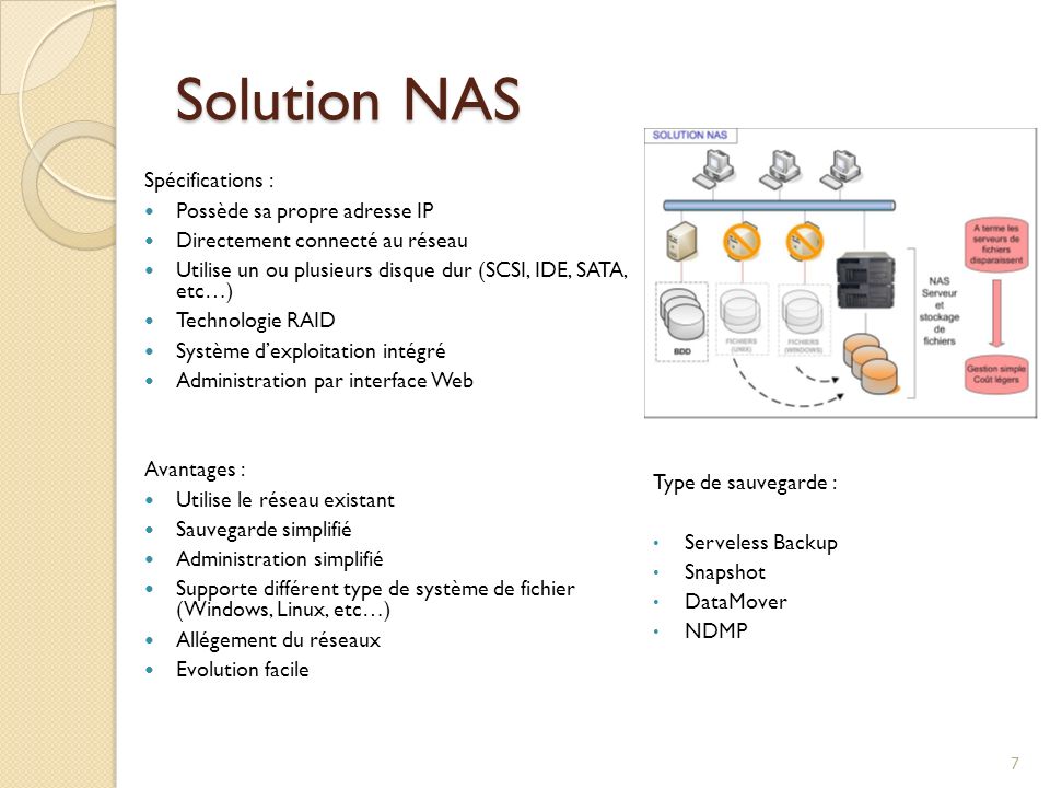 Solution NAS Spécifications : Possède sa propre adresse IP