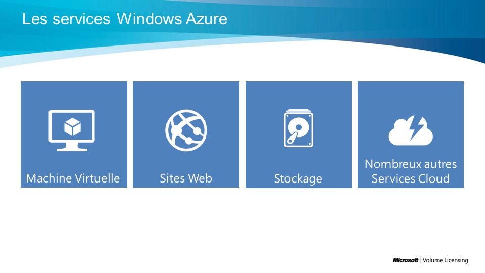Les services Windows Azure