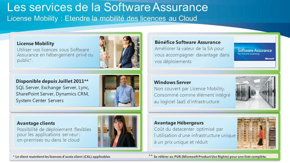 Les services de la Software Assurance License Mobility : Etendre la mobilité des licences au Cloud