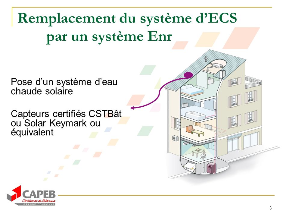 Remplacement du système d’ECS par un système Enr