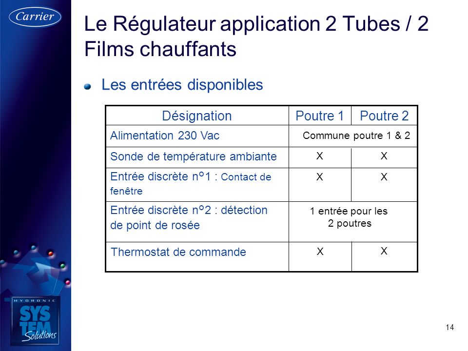 Le Régulateur application 2 Tubes / 2 Films chauffants