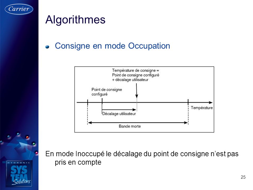 Algorithmes Consigne en mode Occupation