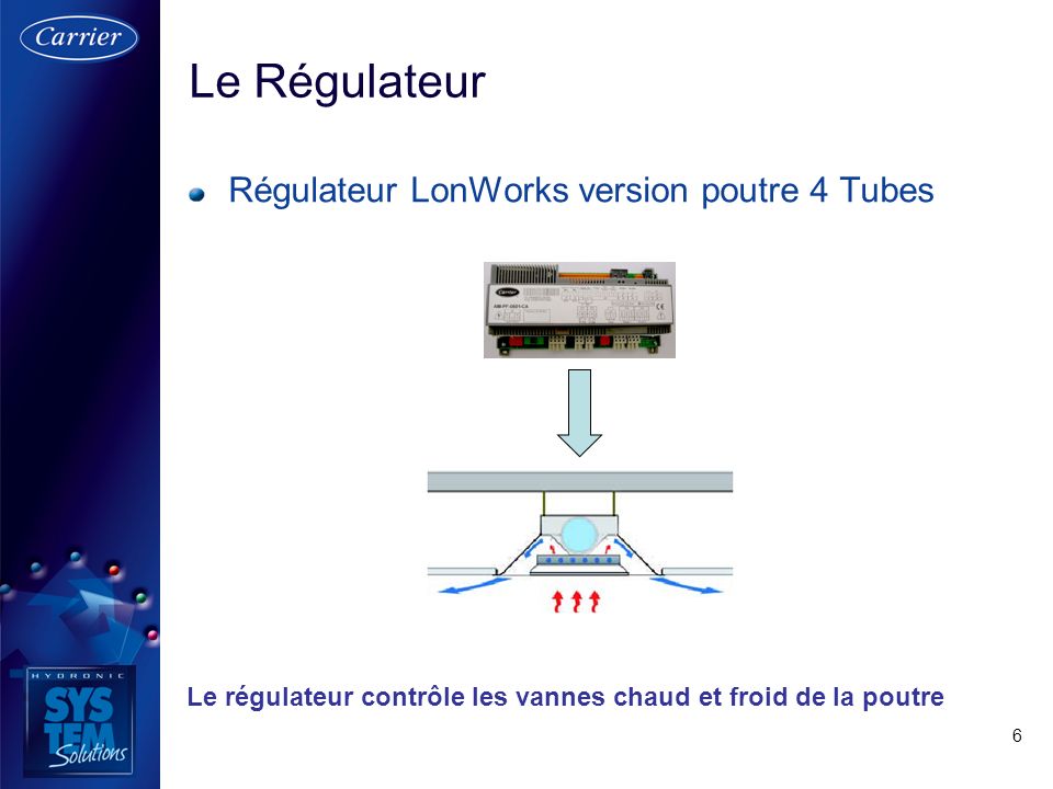 Le Régulateur Régulateur LonWorks version poutre 4 Tubes