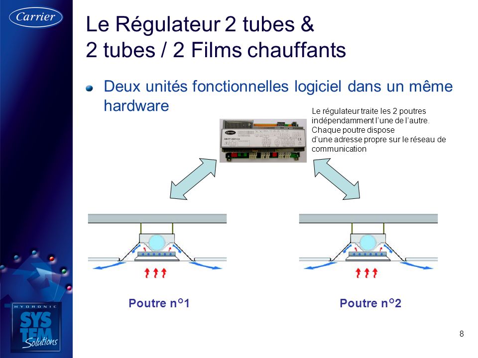 Le Régulateur 2 tubes & 2 tubes / 2 Films chauffants