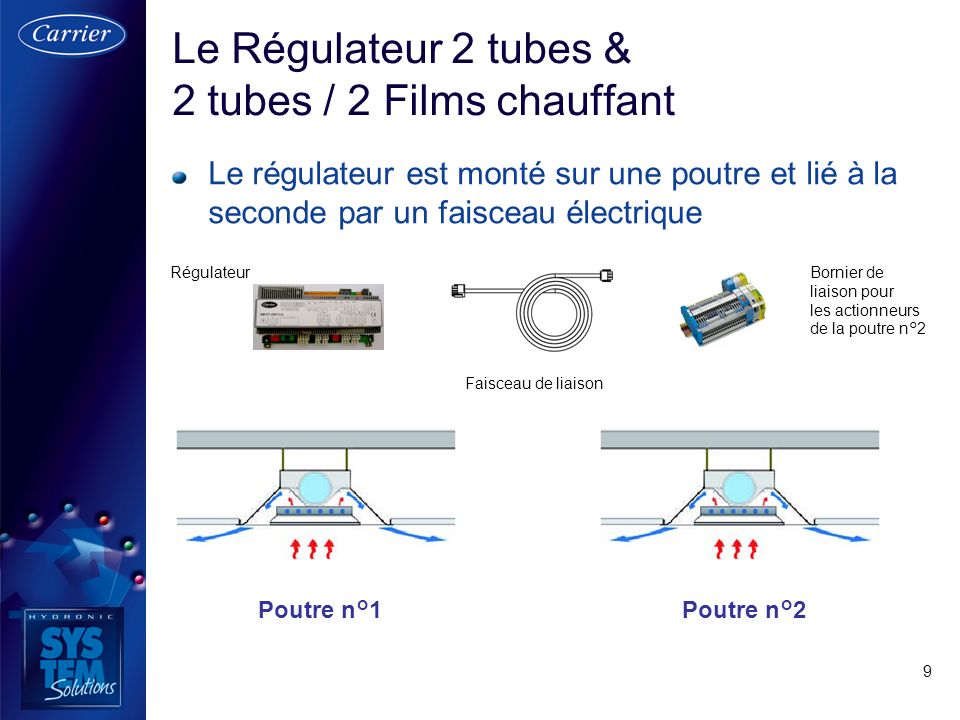 Le Régulateur 2 tubes & 2 tubes / 2 Films chauffant
