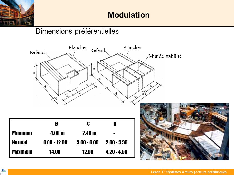 Modulation Dimensions préférentielles B C H Plancher Plancher Refend