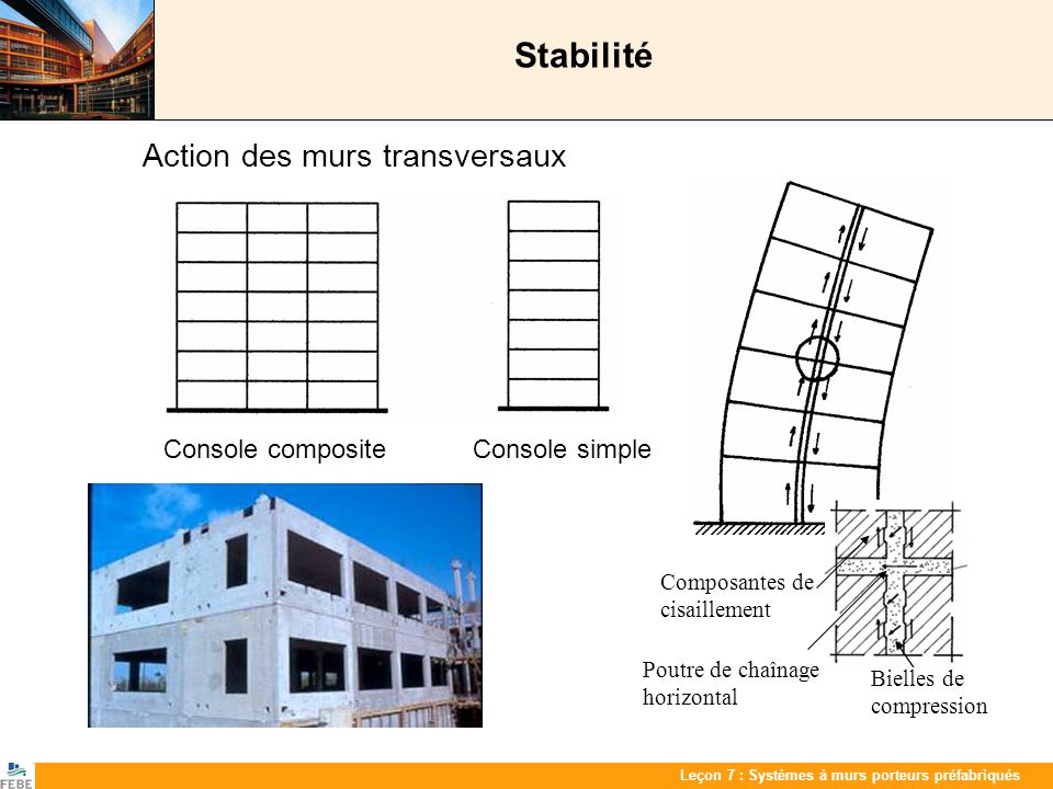 Stabilité Action des murs transversaux Composantes de cisaillement