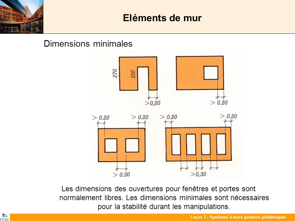 Eléments de mur Dimensions minimales