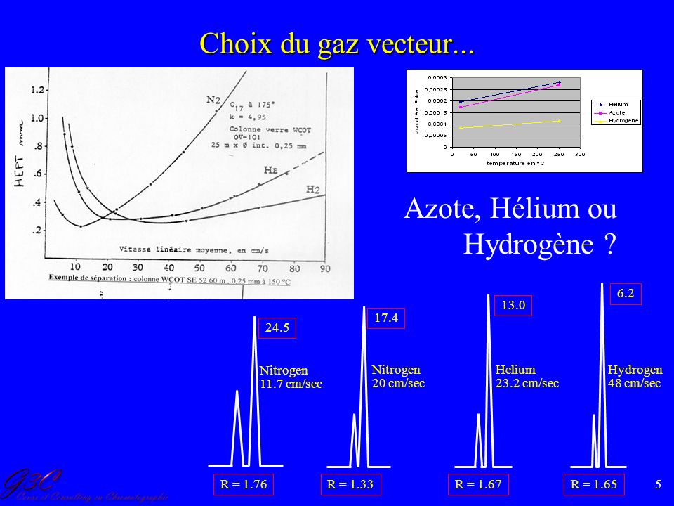 Azote, Hélium ou Hydrogène