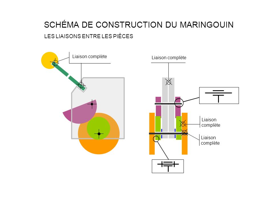 SCHÉMA DE CONSTRUCTION DU MARINGOUIN