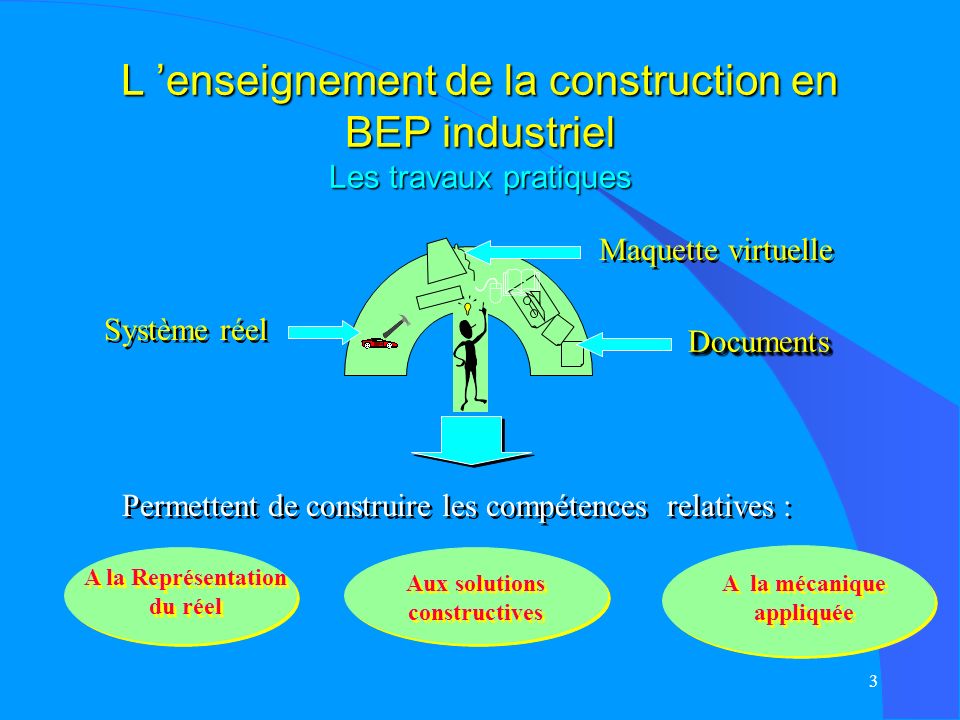 L ’enseignement de la construction en BEP industriel Les travaux pratiques