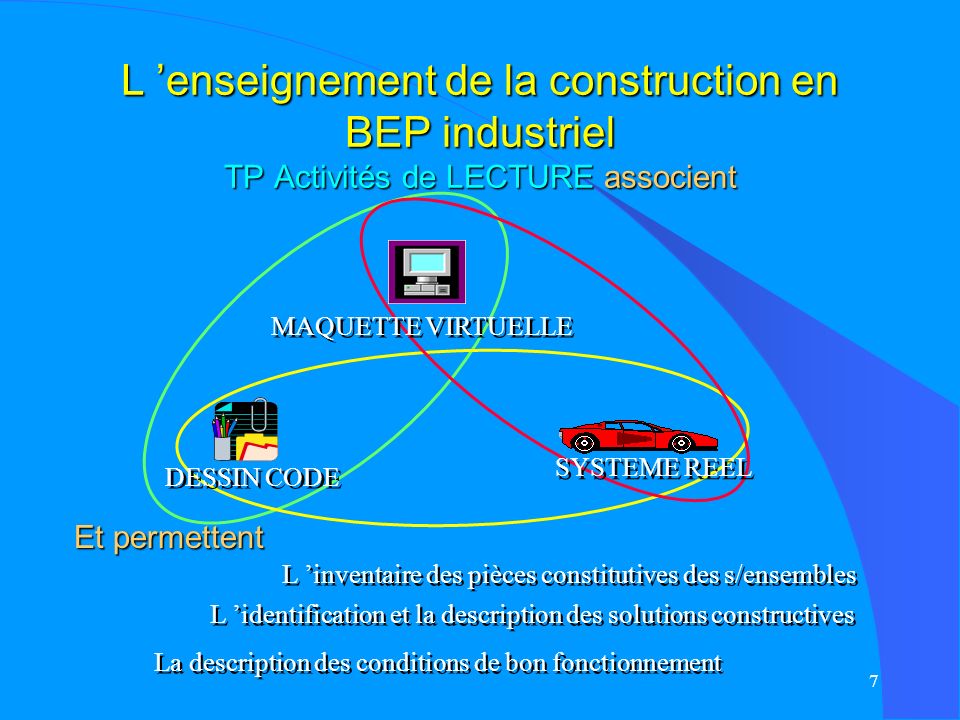 L ’enseignement de la construction en BEP industriel TP Activités de LECTURE associent