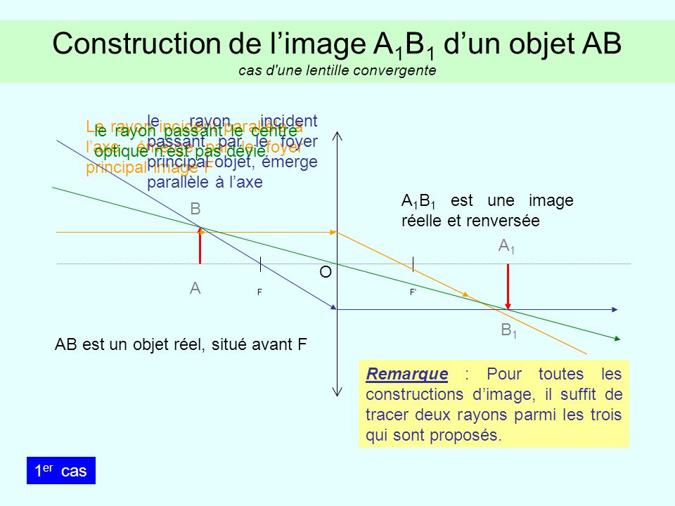 Construction de l’image A1B1 d’un objet AB cas d une lentille convergente